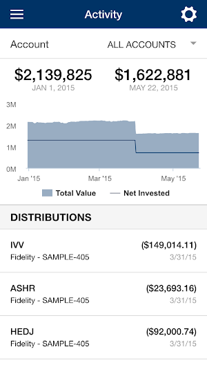 Warren Street Wealth Advisors Screenshot 3