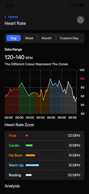 Digital Care Screenshot 2