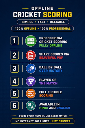 Offline Cricket Scoring Screenshot 0