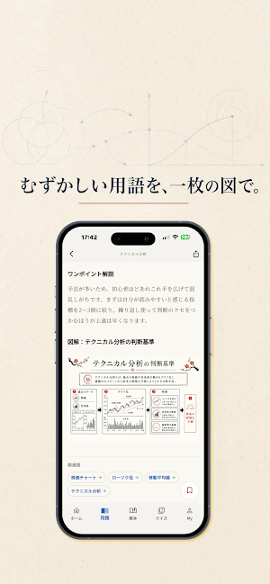 AI 経済為替辞典 ｜ FX用語を図解とクイズで学習 Screenshot 1