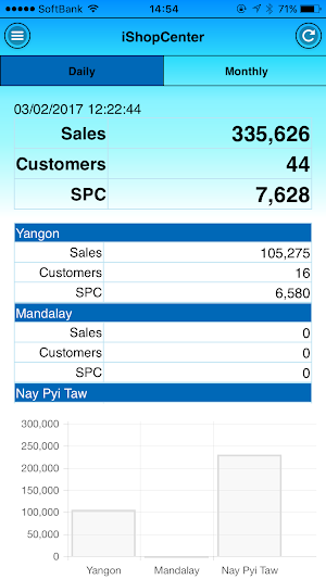 iShop Center Screenshot 1