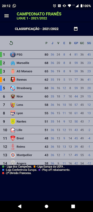 Campeonato Francês - Ligue 1 Screenshot 1