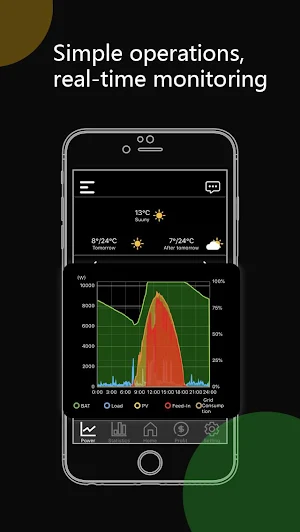 Hive Solar Batteries Screenshot 1