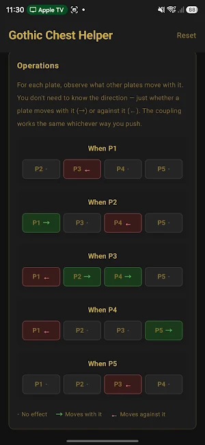 Gothic Chest Helper Screenshot 1