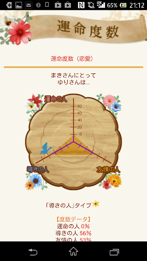 幸運暦 Screenshot 1