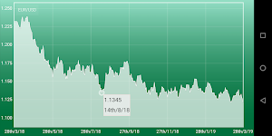 Dollar Euro   Converter Plus Screenshot 3
