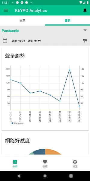 KEYPO Analytics Screenshot 3