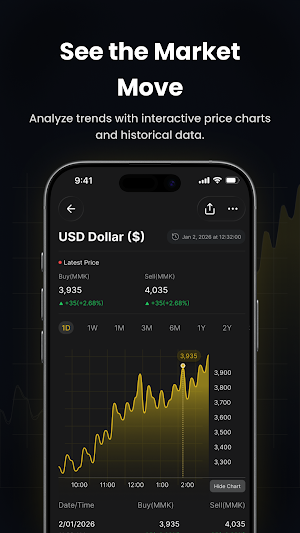Zay Gwat - Myanmar Market Rate Screenshot 3