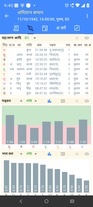 VinayakHora- Astrology Jyotish Screenshot 0