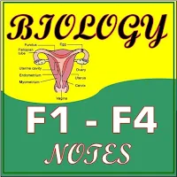 Biology: f1 - f4 full notes