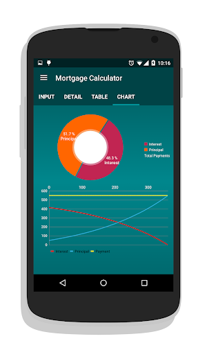 Mortgage Calculator Pro Screenshot 1