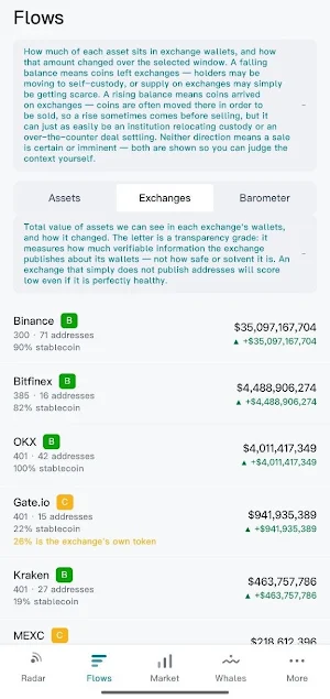 Undertow: Crypto Flows Screenshot 1