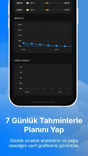 Havadar Screenshot 3