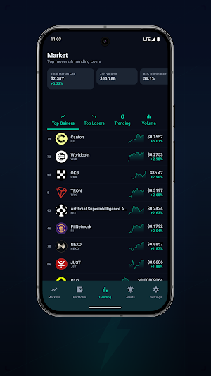 BitAlert - Crypto Tracker Screenshot 3
