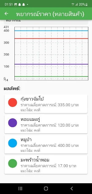 SMF Smart Market Screenshot 0