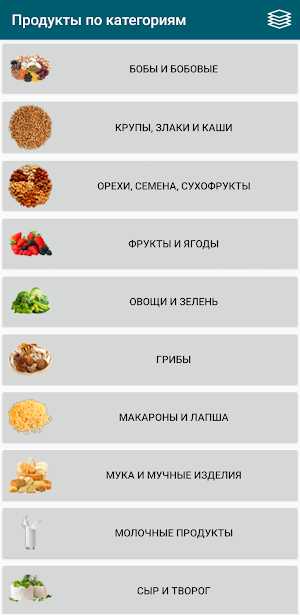 Дневник калорий Screenshot 3