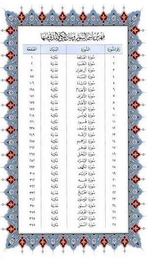 Deluxe Medinah Mushaf- zoom3 Screenshot 3