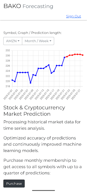 BAKO Forecasting Screenshot 3