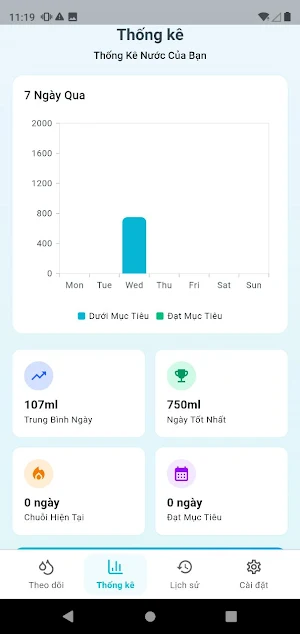 Hãy uống nước Screenshot 1