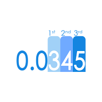 Significant Figures Calculator