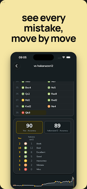 Chess Openings - ChessAtlas Screenshot 2