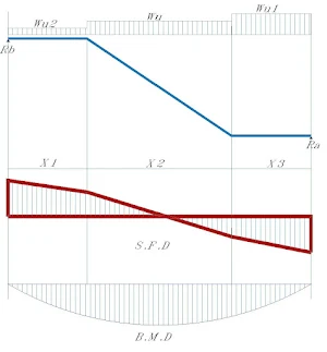 Stair-3flight Rc Design Screenshot 1