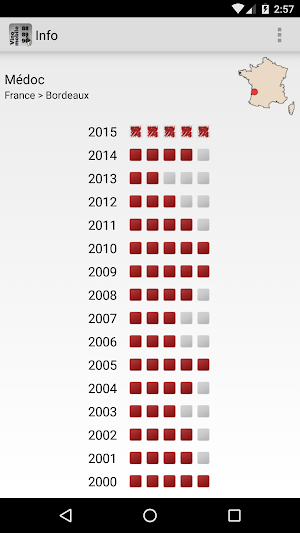 Wine Vintages Screenshot 1