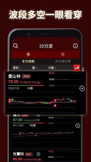劉大飆股 Screenshot 3