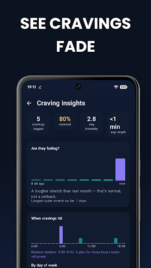 Quit Smoking, Vaping, Alcohol Screenshot 2