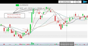 MCX NCDEX Screenshot 2