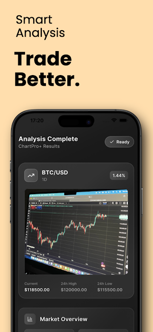 Chart AI Analyzer : ChartPro+ Screenshot 1