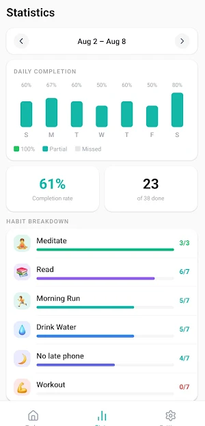 Elyvo Screenshot 2