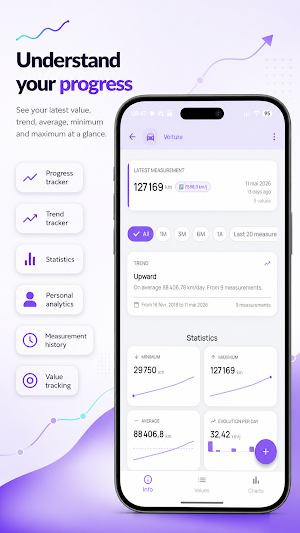 ConsoTracker track everything Screenshot 2