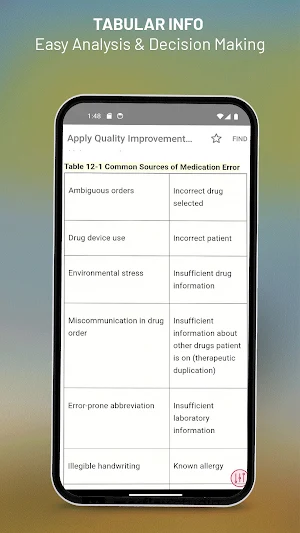 Professional Nursing Concepts Screenshot 3