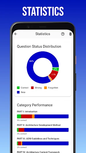 TOGAF® 9.2 Foundation Trainer Screenshot 2