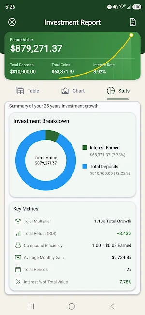 Compound Interest Calculator Screenshot 3