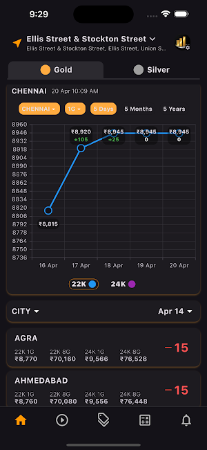YAZH : Gold Price Tracker Screenshot 1