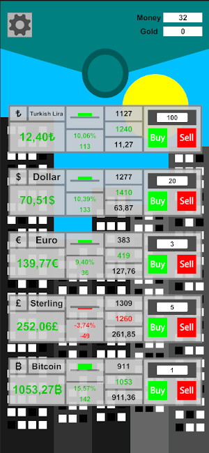 Investor Of Future Screenshot 1