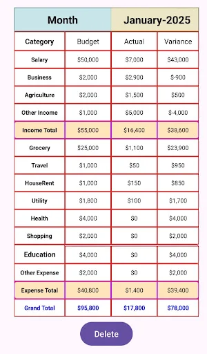 Budget Income Expense Tracker Screenshot 2