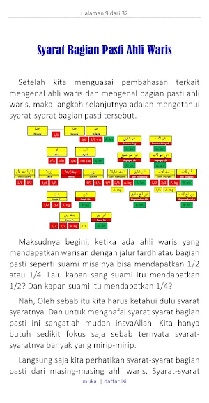 Mengetahui Syarat Bagian Waris Screenshot 2