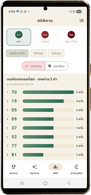 หวยลาว – ผลหวย สถิติ Screenshot 2