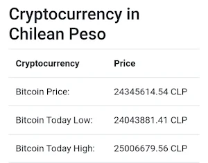 Live Bitcoin Price in Chile Screenshot 1