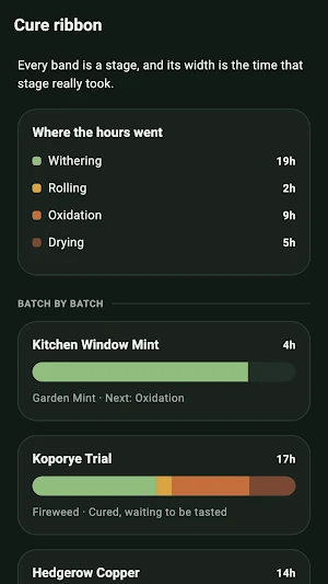 Wilthorne: Tea Curing Log Screenshot 2