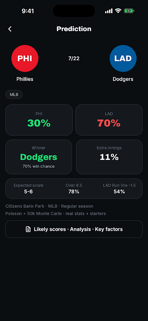 Verdict: AI Sports Predictions Screenshot 2