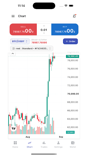 Avg Forex Screenshot 1