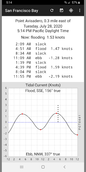 Tide Now - San Francisco Bay Tides and Currents Screenshot 2