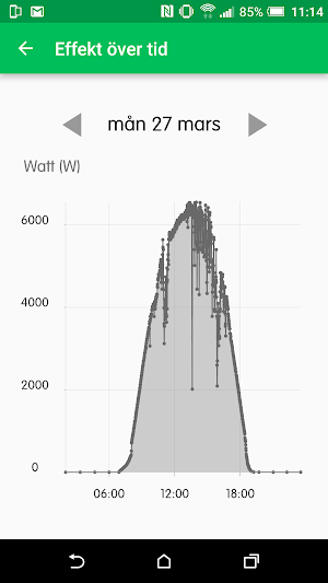 Telge Energi Solkraft Screenshot 1