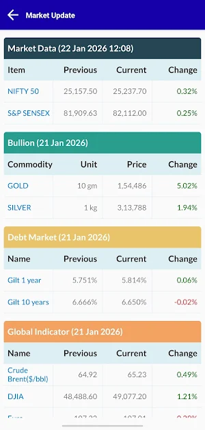 Manipal Mutual Fund Screenshot 3