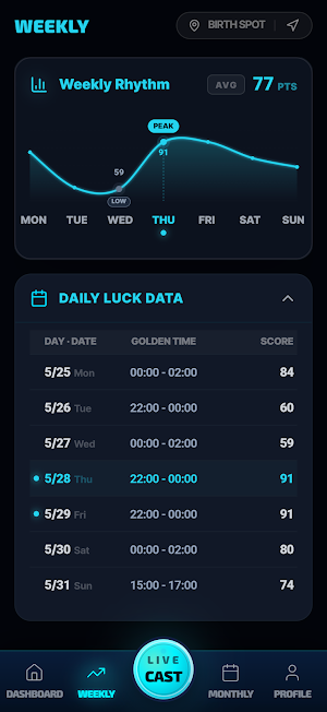 FishLuck - Smart Bite Finder Screenshot 3