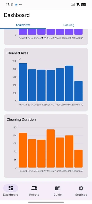 Smart Clean robot Screenshot 2